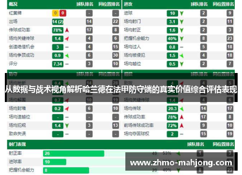 从数据与战术视角解析哈兰德在法甲防守端的真实价值综合评估表现