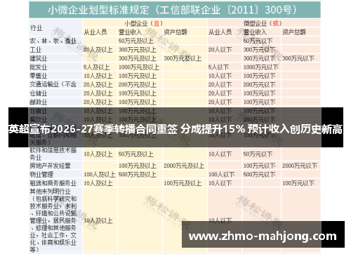 英超宣布2026-27赛季转播合同重签 分成提升15% 预计收入创历史新高